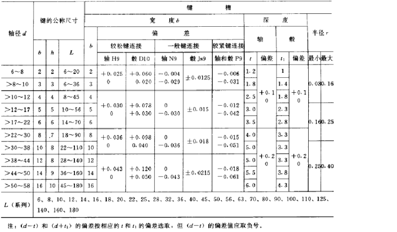 平鍵，45鋼平鍵，精密平鍵